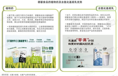 火鍋配現(xiàn)制飲品 2024市場(chǎng)研究報(bào)告揭示百萬流量下的長(zhǎng)紅潛質(zhì)
