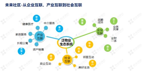 科技賦能 鑫苑服務數字化MSP模型應用與數字內容制作服務